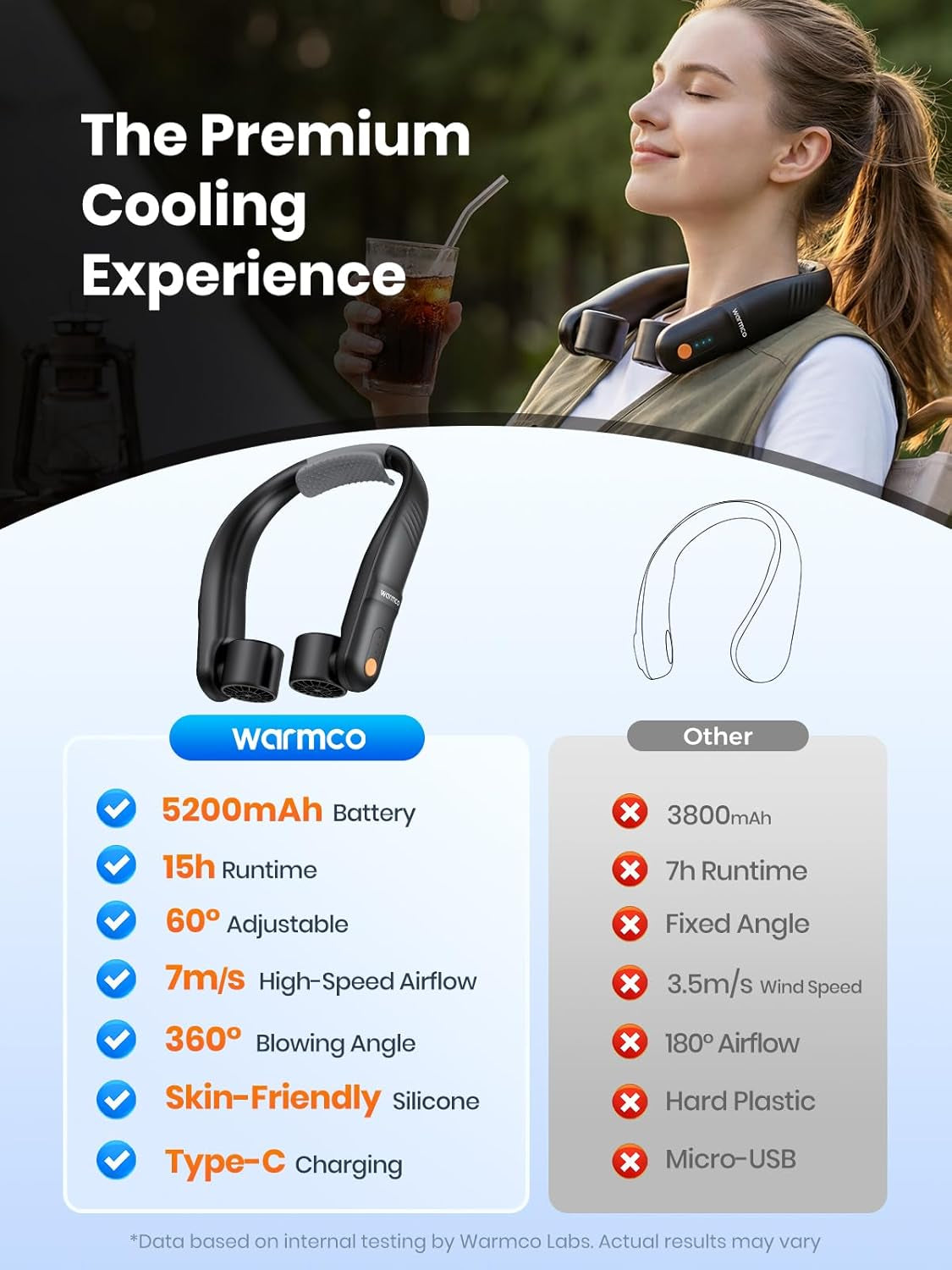 Portable Neck Fan, 5200Mah Rechargeable up to 15H, Hands-Free Wearable Fan with Dual Rotatable Vents & 60° Adjustable Airflow for Office, Travel, Camping & Outdoor