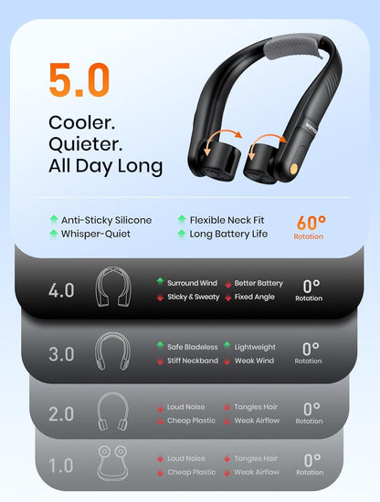 Portable Neck Fan, 5200Mah Rechargeable up to 15H, Hands-Free Wearable Fan with Dual Rotatable Vents & 60° Adjustable Airflow for Office, Travel, Camping & Outdoor