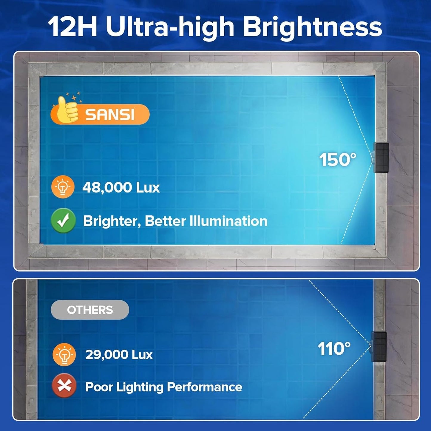 SANSI Solar Pool Lights Inground & above Ground Pool IP68 Waterproof with Remote