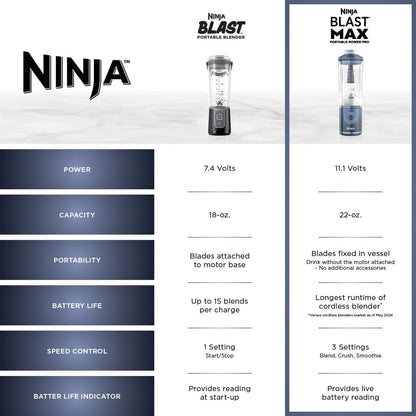 Ninja Blast Max, Portable Blender + Twist & Go, Personal Smoothie, Blend, Ice Crush, 3 Programs, Cordless, 22 Oz Removable Vessel, Dishwasher Safe, Leakproof, Navy, BC251NV