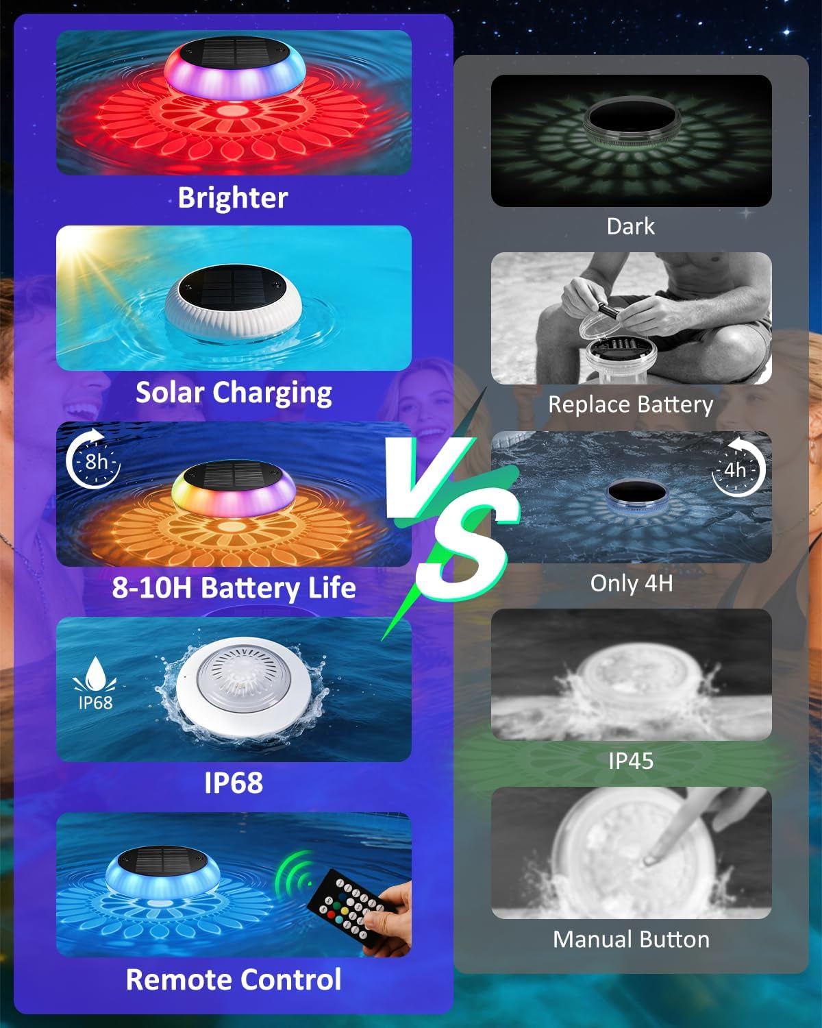 Solar Floating Pool Lights - Pool Lights, 18 RGB Lighting Modes, IP68 Waterproof, for Inground and above Ground Pool, Pool Party, Bathroom, Bathtub, Garden, Pond Decor（2Pcs）